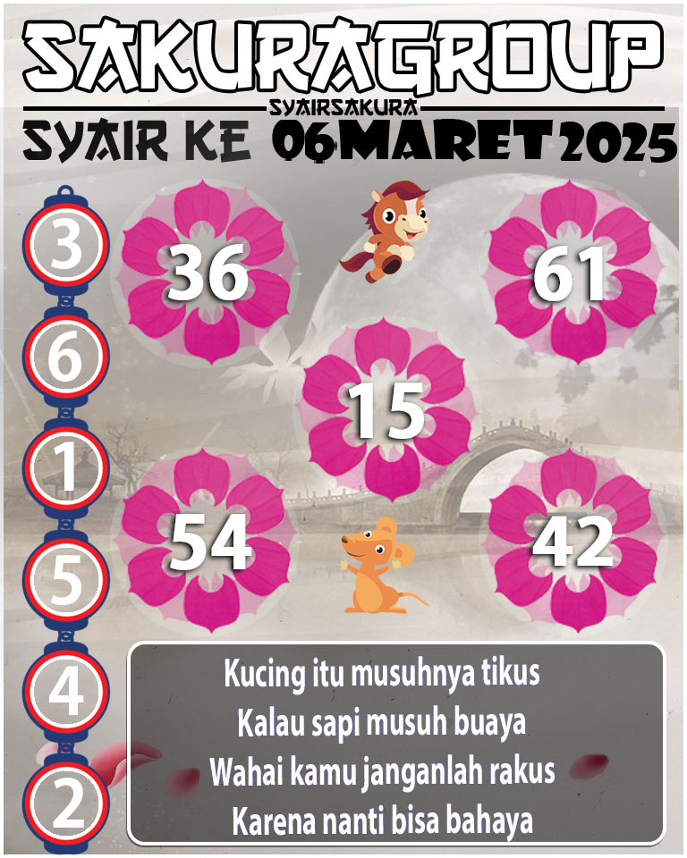 Prediksi SYAIR TOGEL KENYA