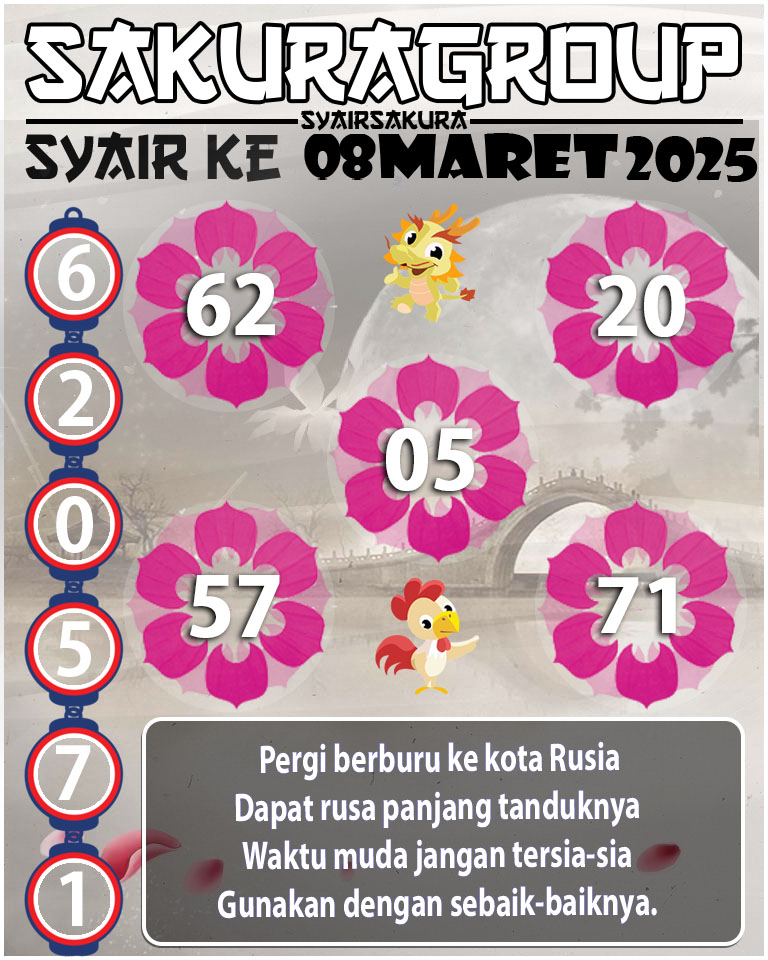 Prediksi SYAIR TOGEL KENYA