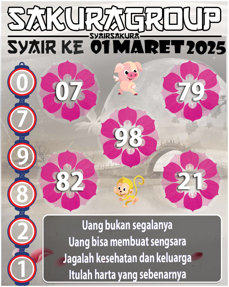 Prediksi SYAIR TOGEL KENYA