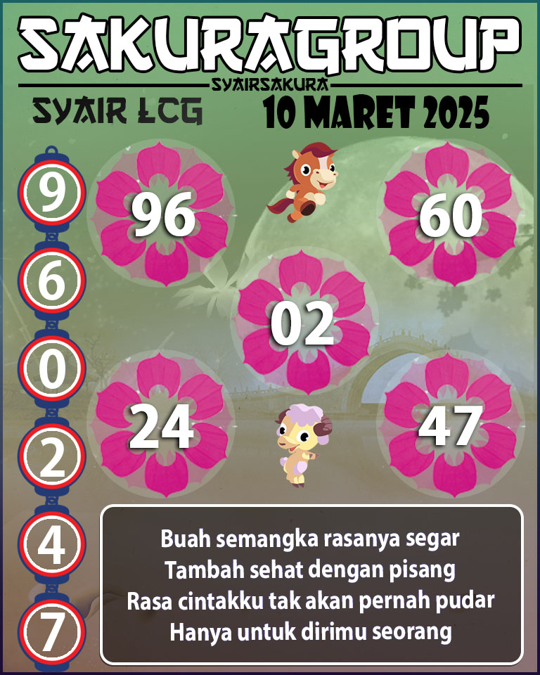 PREDIKSI SYAIR TOGEL LACORUNA