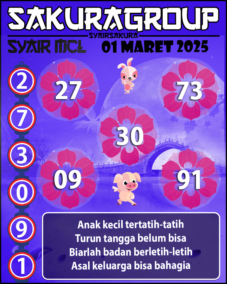 Prediksi SYAIR TOGEL MACAU LOTTERY