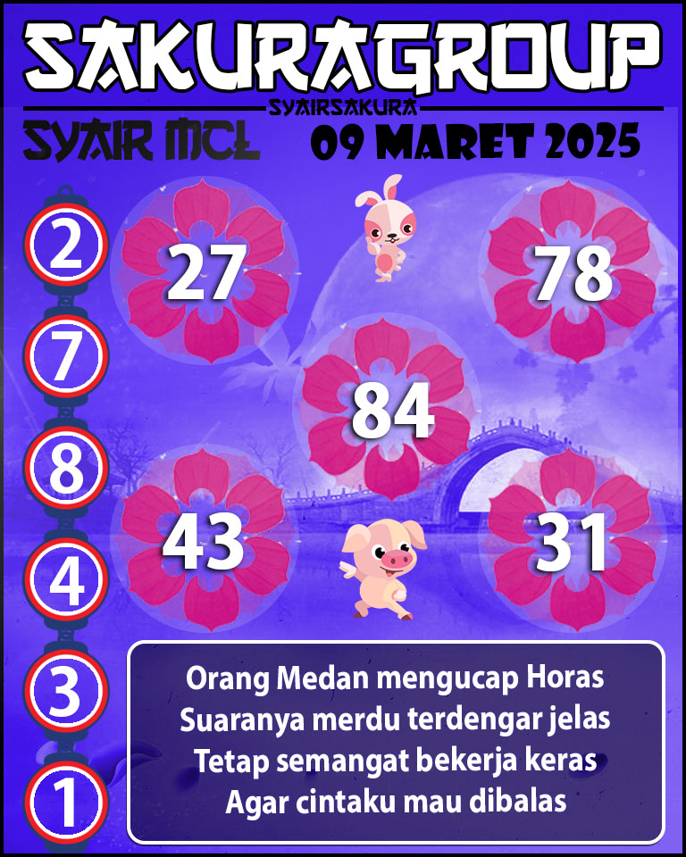 Prediksi SYAIR TOGEL MACAU LOTTERY