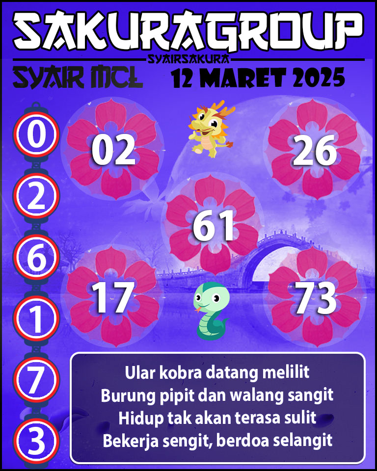 Prediksi SYAIR TOGEL MACAU LOTTERY