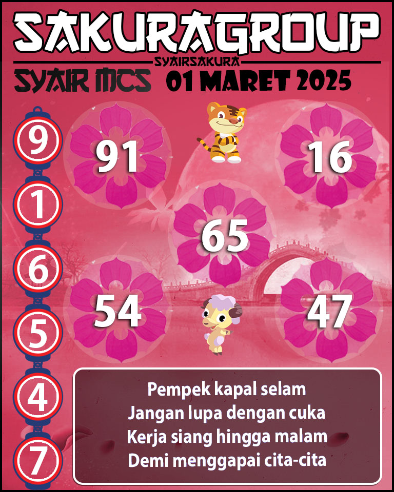 Prediksi SYAIR TOGEL MACAU SWEEP