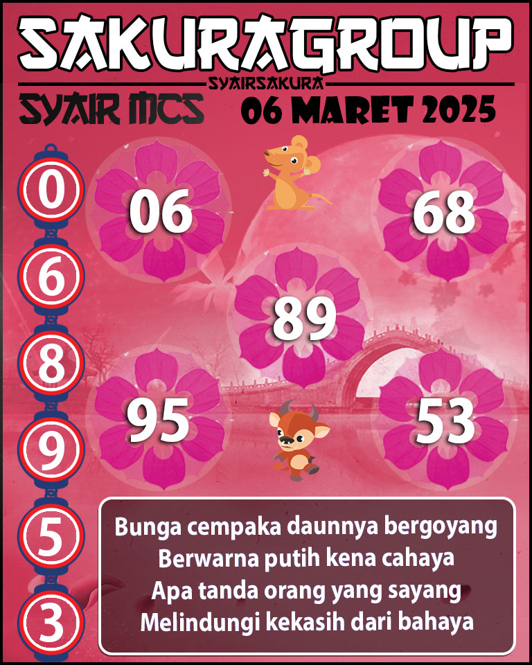 Prediksi SYAIR TOGEL MACAU SWEEP