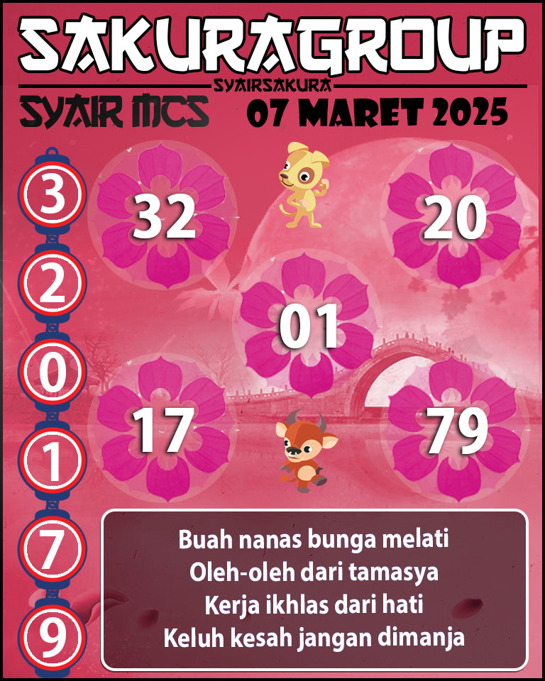 Prediksi SYAIR TOGEL MACAU SWEEP