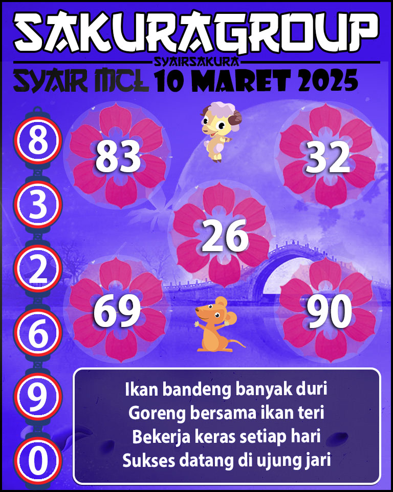 Prediksi SYAIR TOGEL MACAU LOTTERY