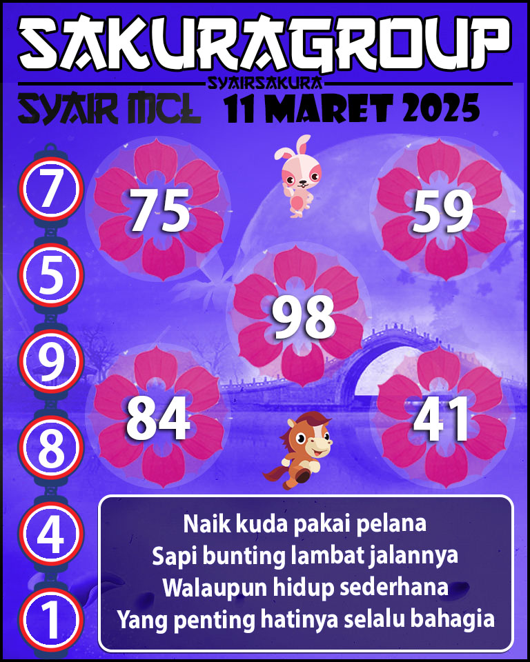 Prediksi SYAIR TOGEL MACAU LOTTERY