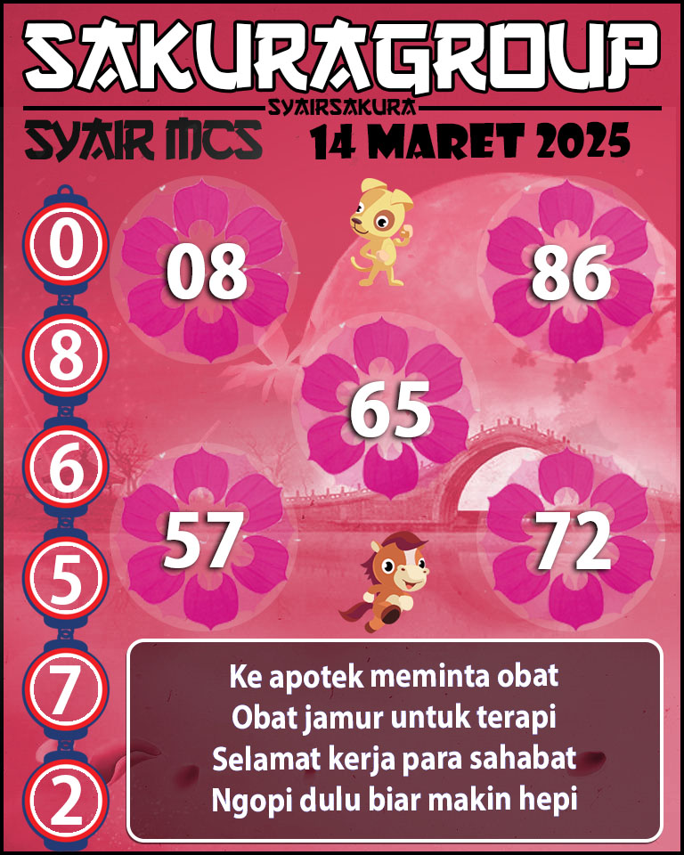 Prediksi SYAIR TOGEL MACAU SWEEP