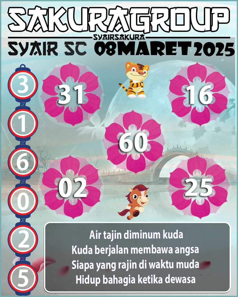 Prediksi SYAIR TOGEL SCOTLAND