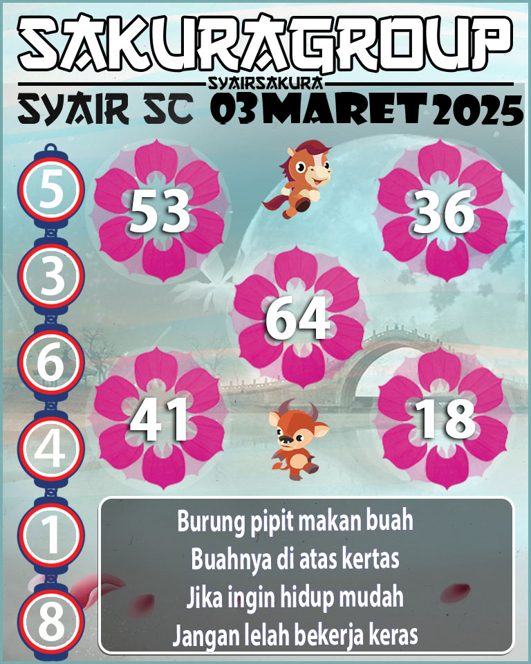 Prediksi SYAIR TOGEL SCOTLAND