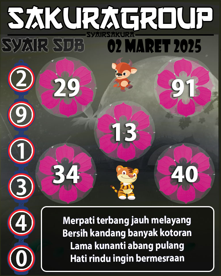 Prediksi SYAIR TOGEL SYDNEYBALLS