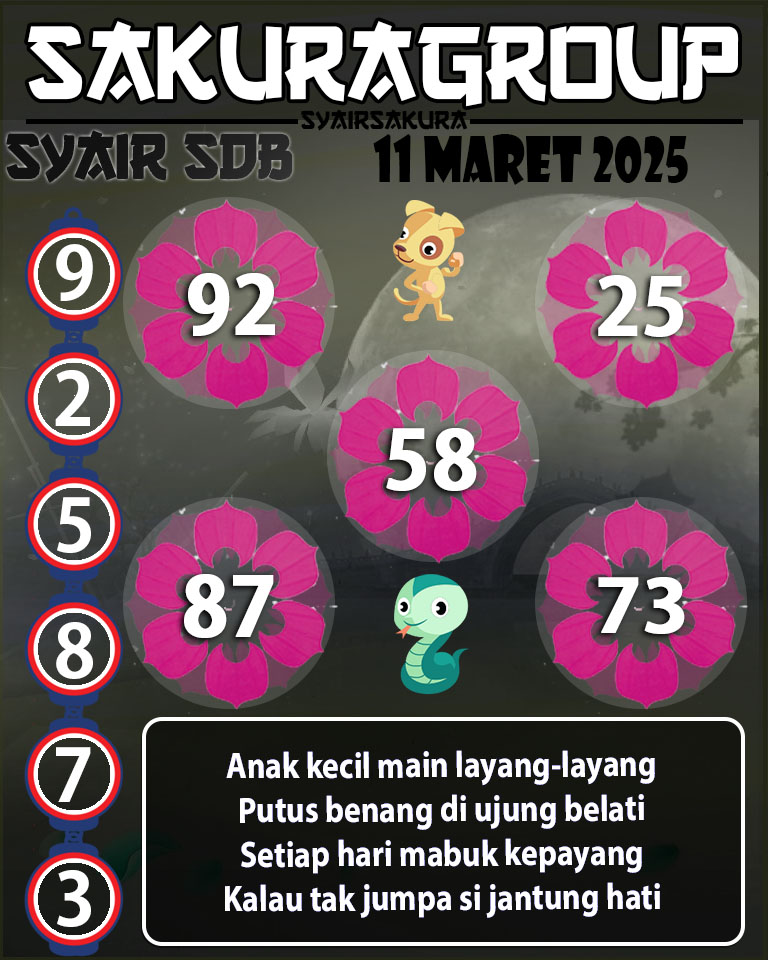 Prediksi SYAIR TOGEL SYDNEYBALLS