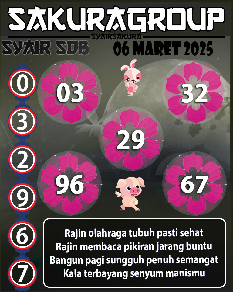 Prediksi SYAIR TOGEL SYDNEYBALLS