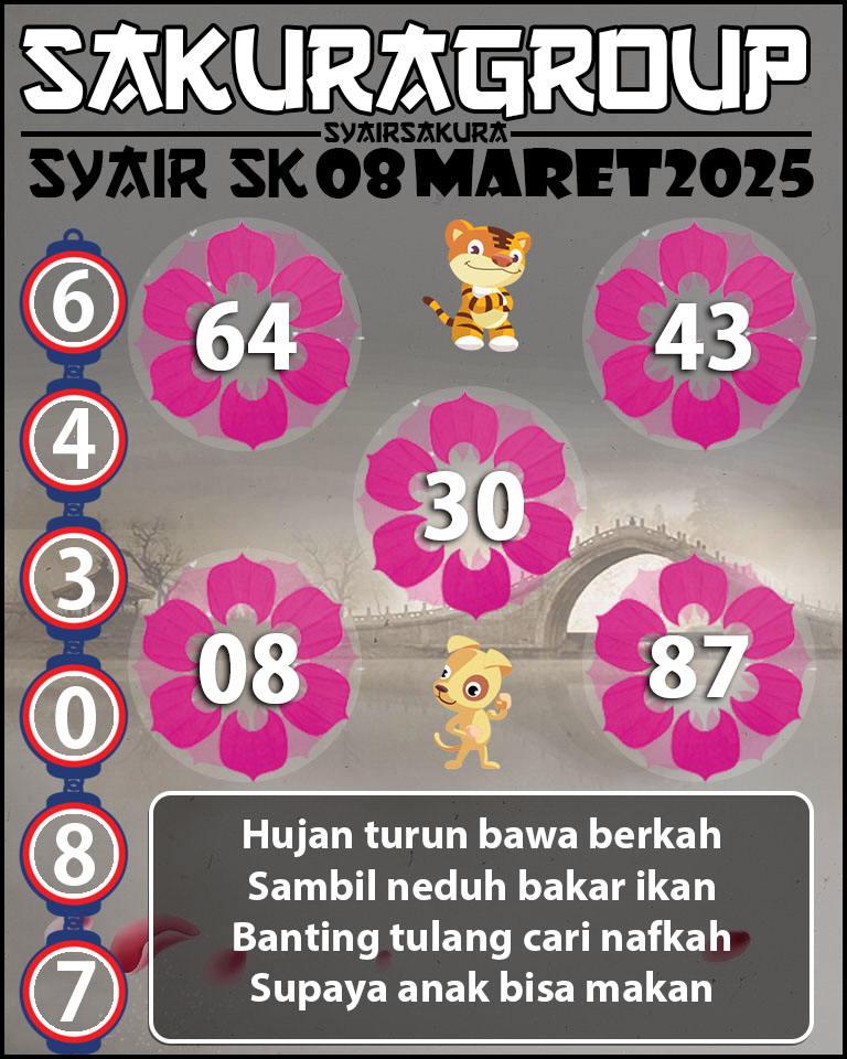 Prediksi SYAIR TOGEL SLOVAKIA