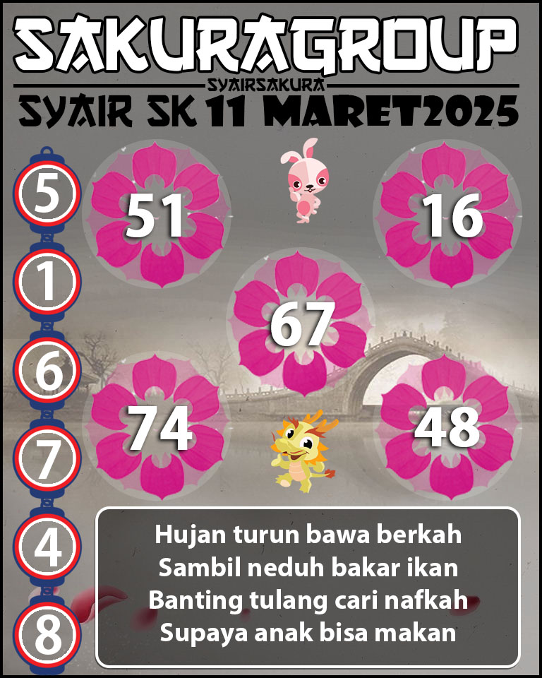 Prediksi SYAIR TOGEL SLOVAKIA