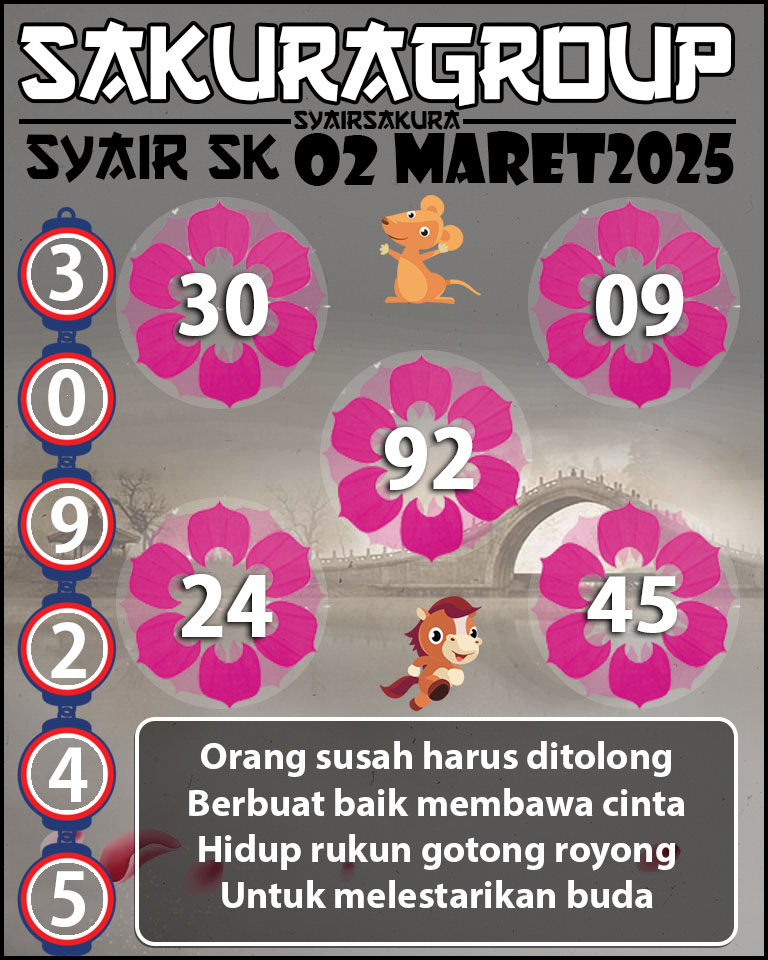 Prediksi SYAIR TOGEL SLOVAKIA