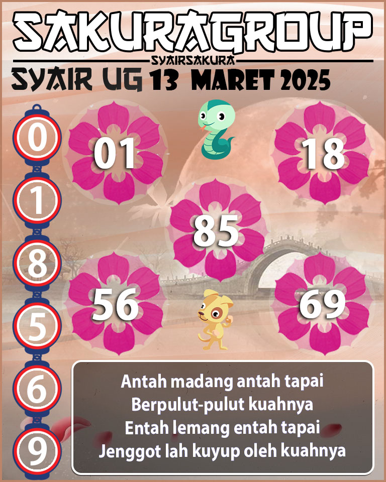 Prediksi SYAIR TOGEL UGANDA