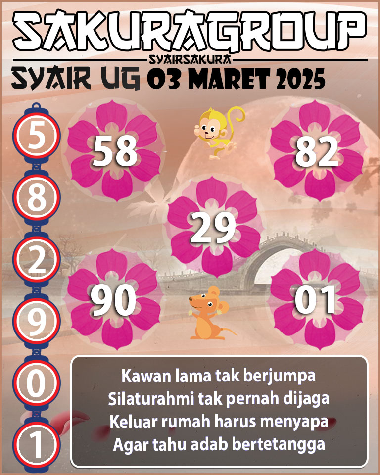 Prediksi SYAIR TOGEL UGANDA