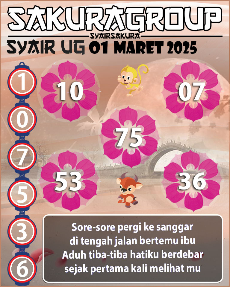 Prediksi SYAIR TOGEL UGANDA