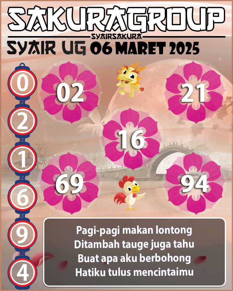 Prediksi SYAIR TOGEL UGANDA