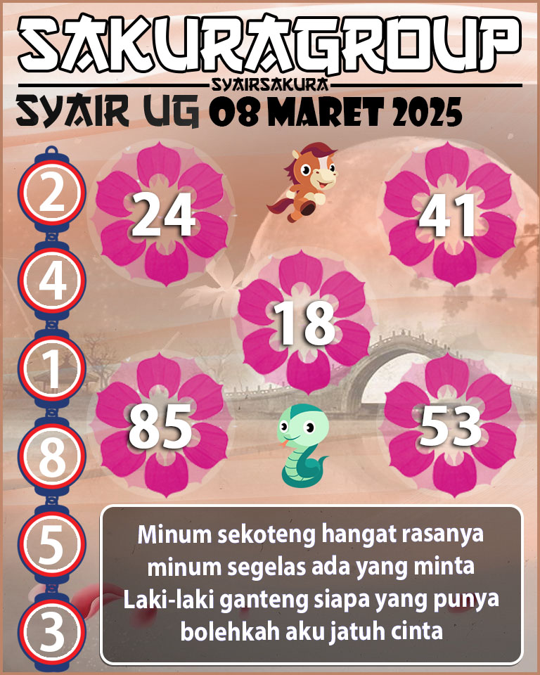 Prediksi SYAIR TOGEL UGANDA