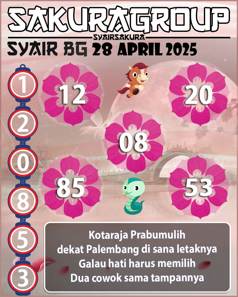 Prediksi SYAIR TOGEL BELGIUM