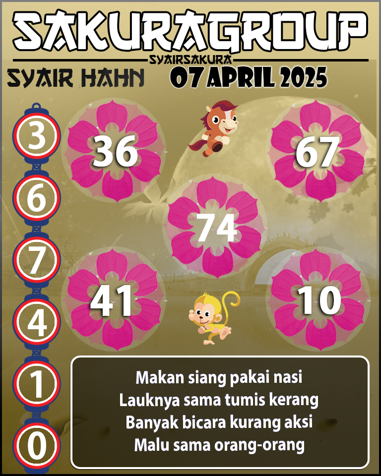 Prediksi SYAIR TOGEL HAHN