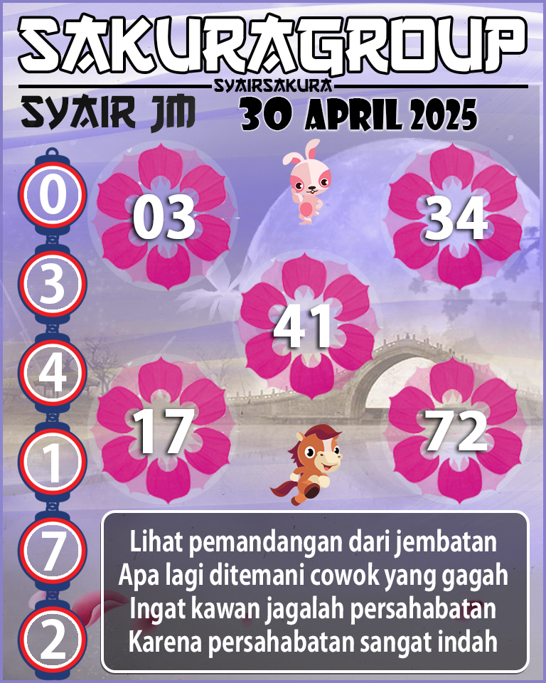 Prediksi SYAIR TOGEL JAMAICA