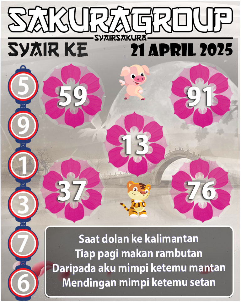 Prediksi SYAIR TOGEL KENYA