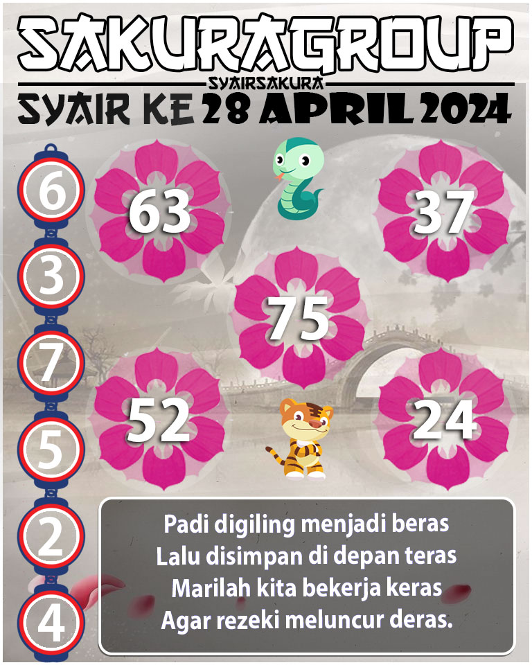 Prediksi SYAIR TOGEL KENYA