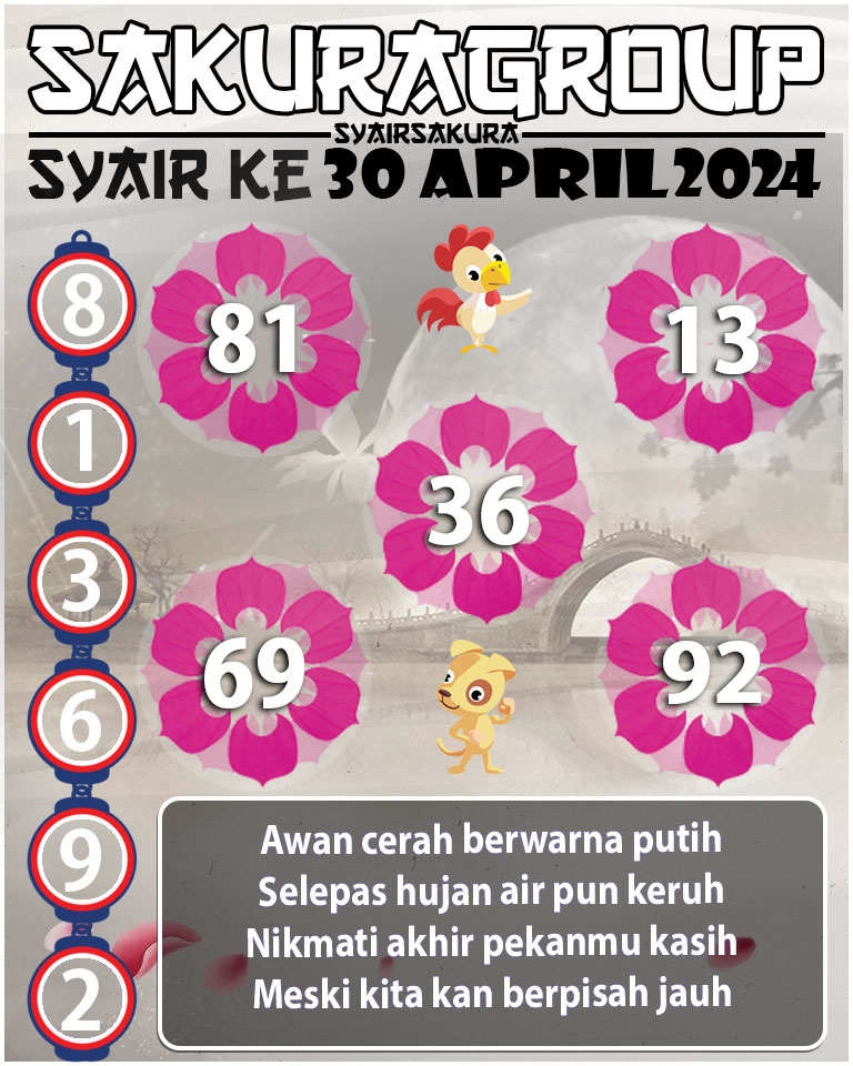 Prediksi SYAIR TOGEL KENYA