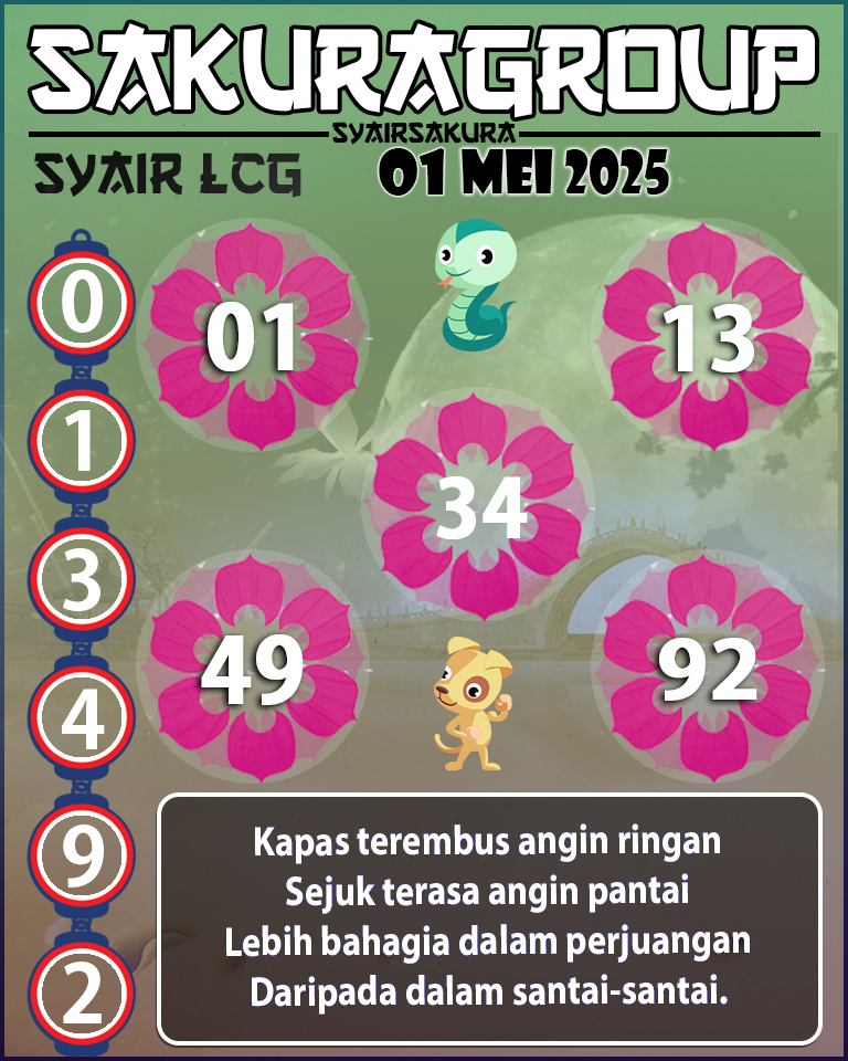 PREDIKSI SYAIR TOGEL LACORUNA