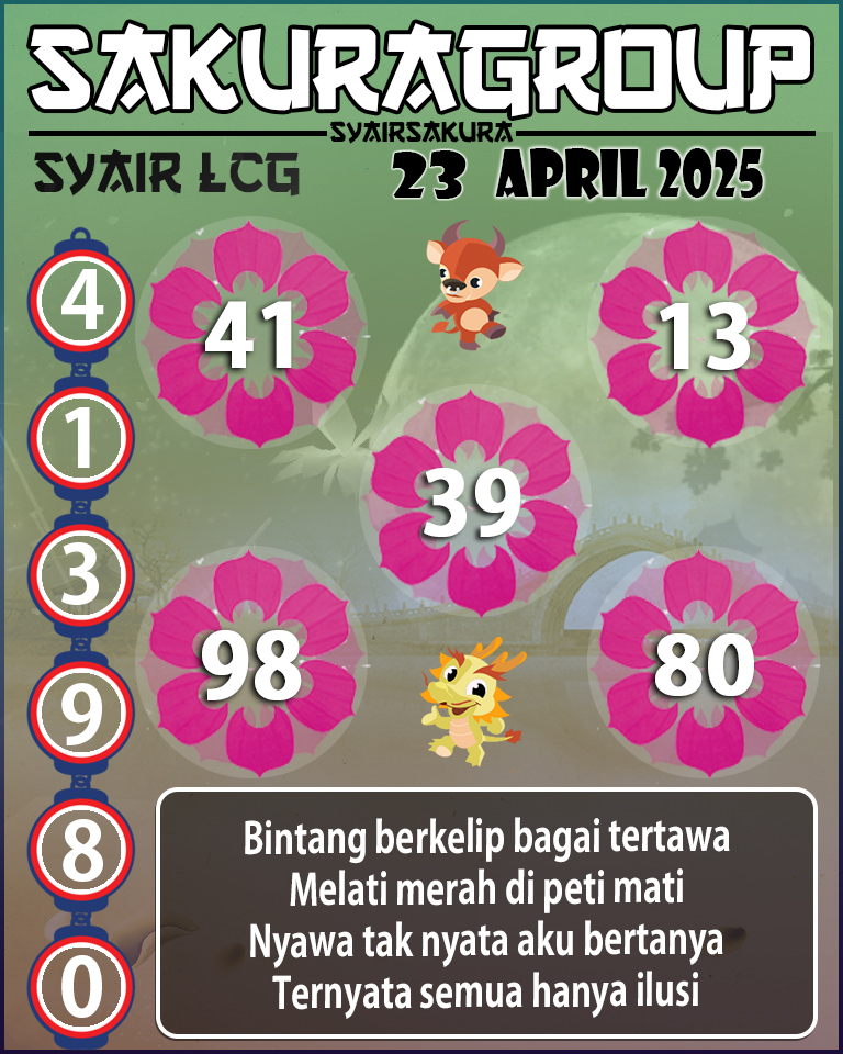 PREDIKSI SYAIR TOGEL LACORUNA