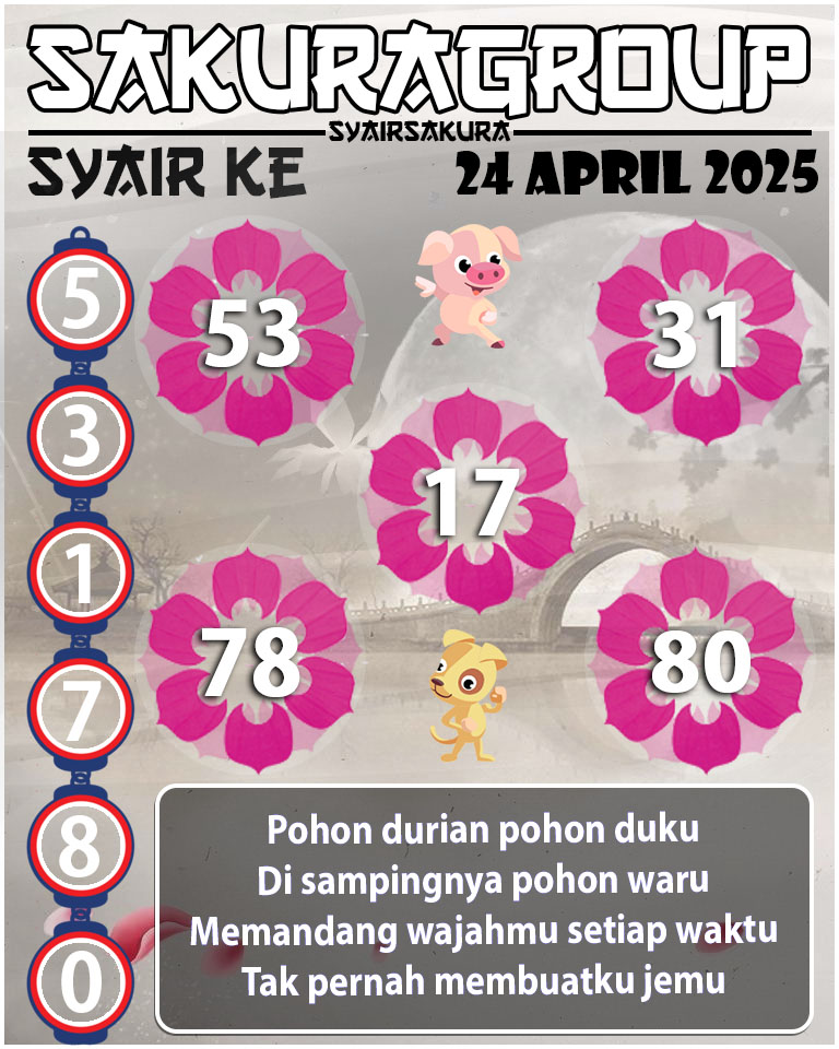 Prediksi SYAIR TOGEL KENYA