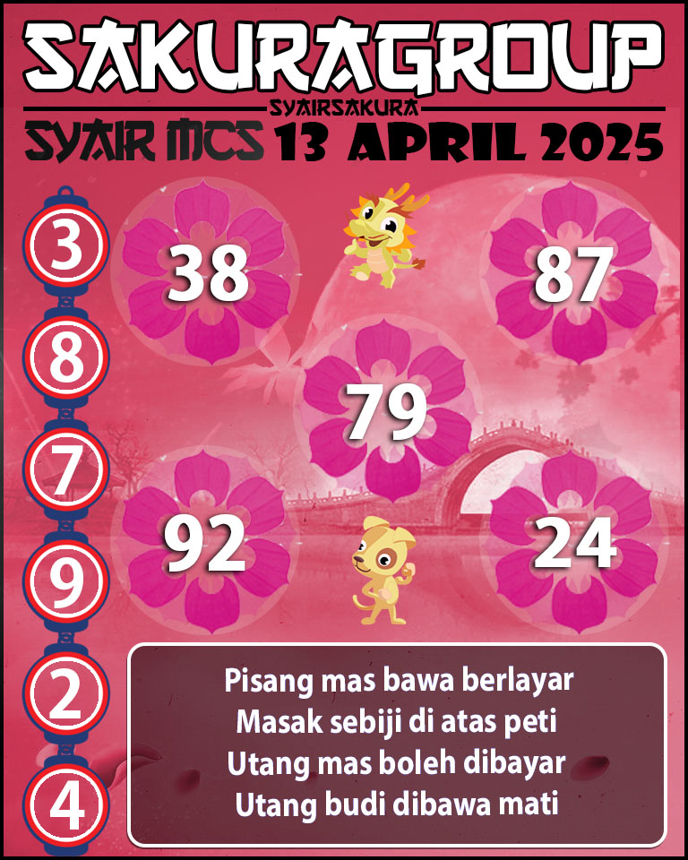PREDIKSI SYAIR TOGEL MACAU SWEEP 13 APRIL 2025