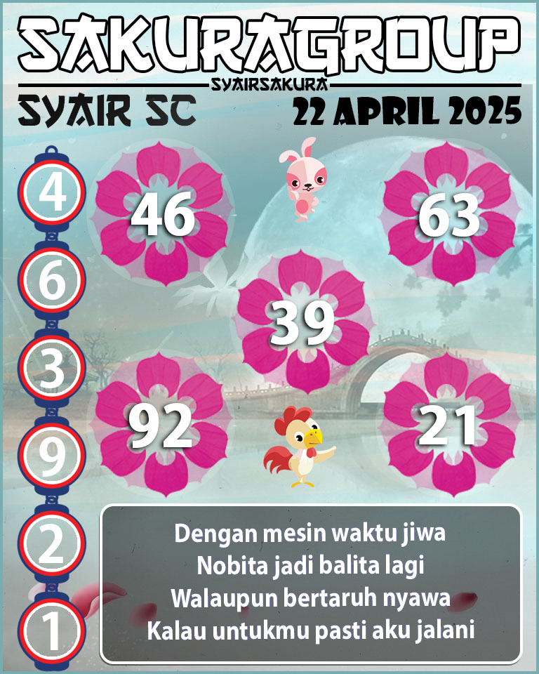 Prediksi SYAIR TOGEL SCOTLAND