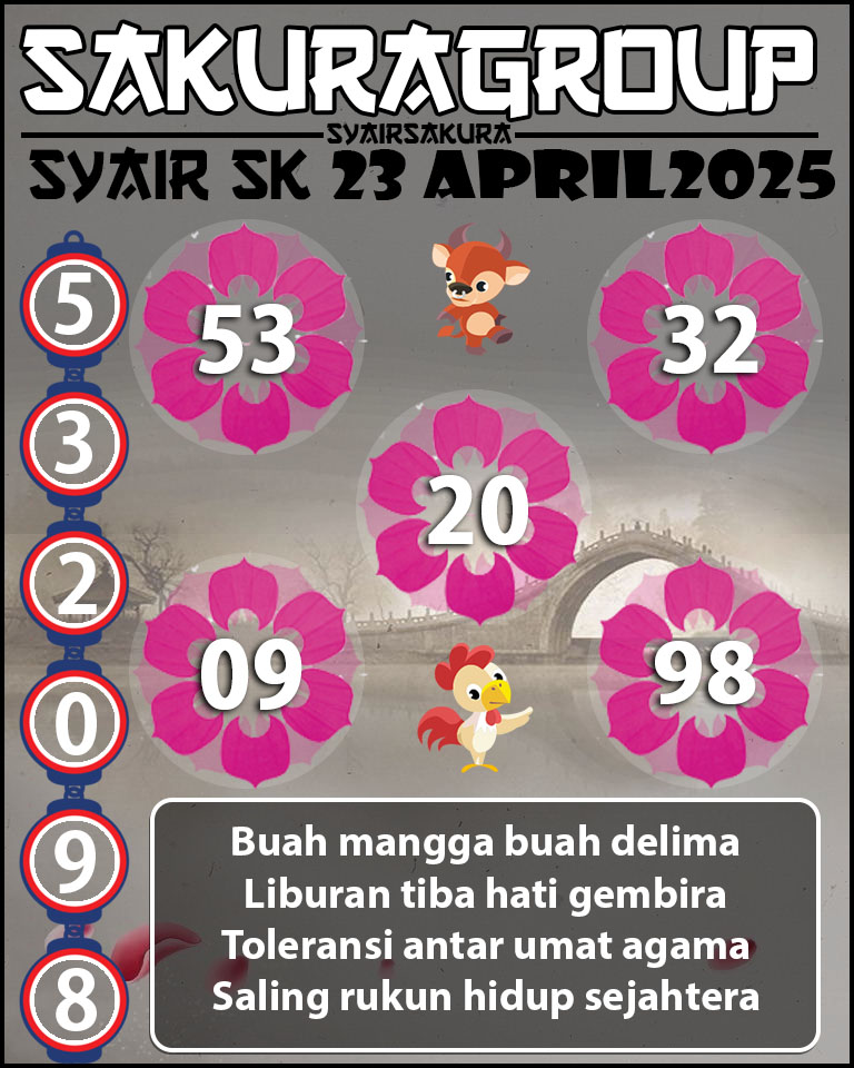 Prediksi SYAIR TOGEL SLOVAKIA