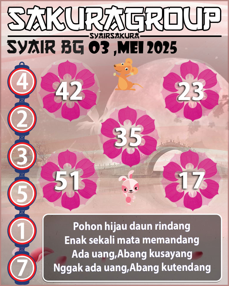 Prediksi SYAIR TOGEL BELGIUM