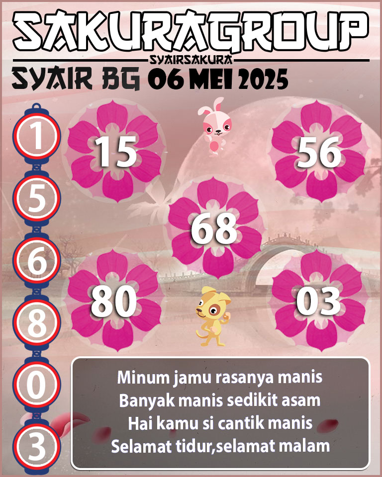 Prediksi SYAIR TOGEL BELGIUM