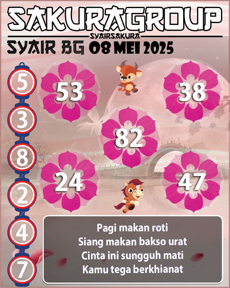 Prediksi SYAIR TOGEL BELGIUM
