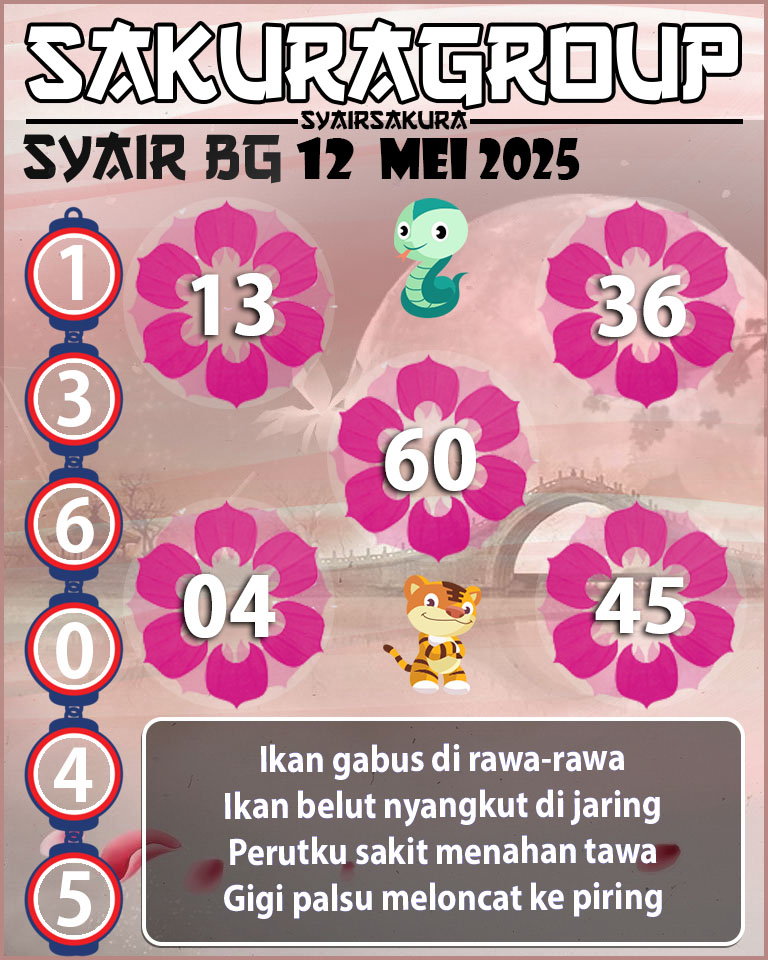 Prediksi SYAIR TOGEL BELGIUM