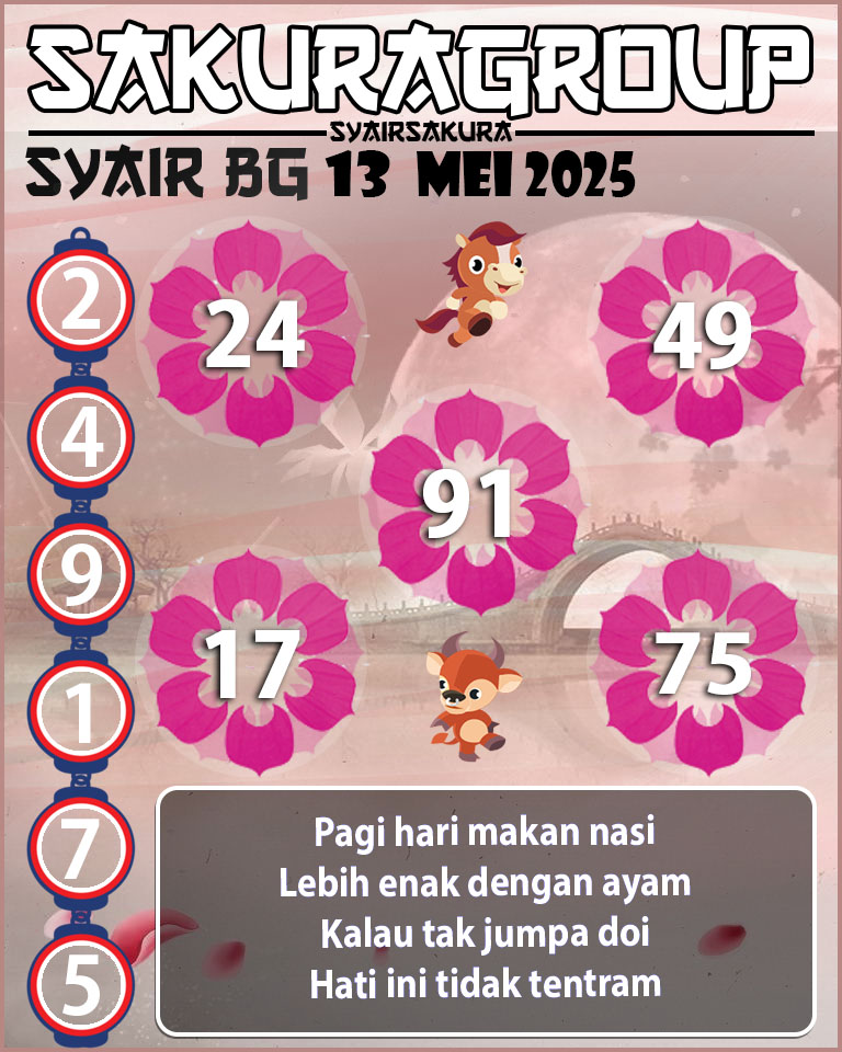 Prediksi SYAIR TOGEL BELGIUM