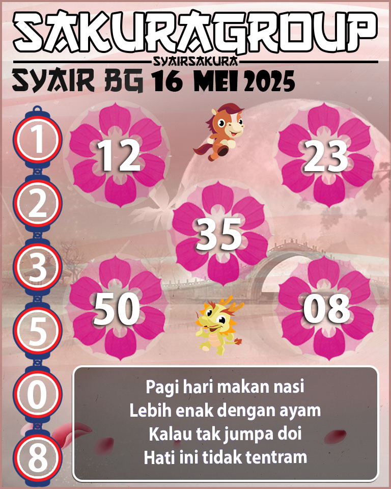 Prediksi SYAIR TOGEL BELGIUM