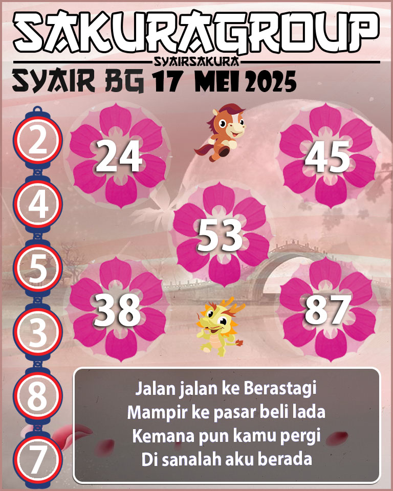 Prediksi SYAIR TOGEL BELGIUM