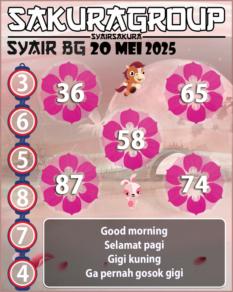 Prediksi SYAIR TOGEL BELGIUM