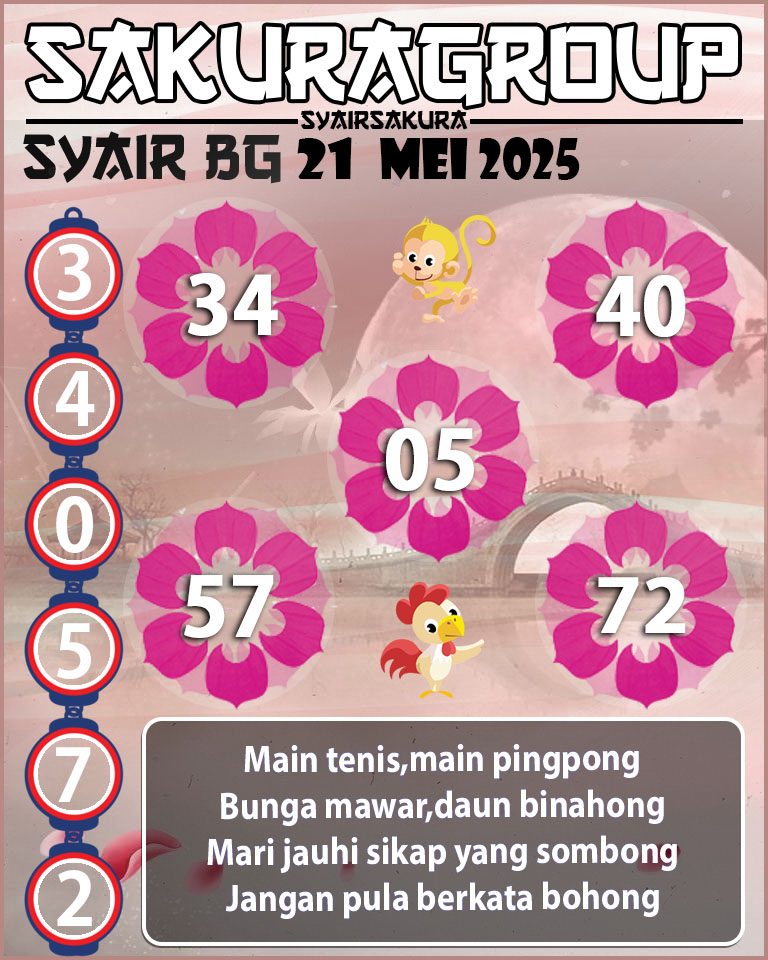 Prediksi SYAIR TOGEL BELGIUM