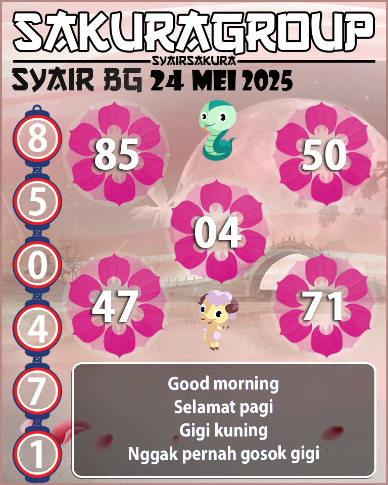Prediksi SYAIR TOGEL BELGIUM