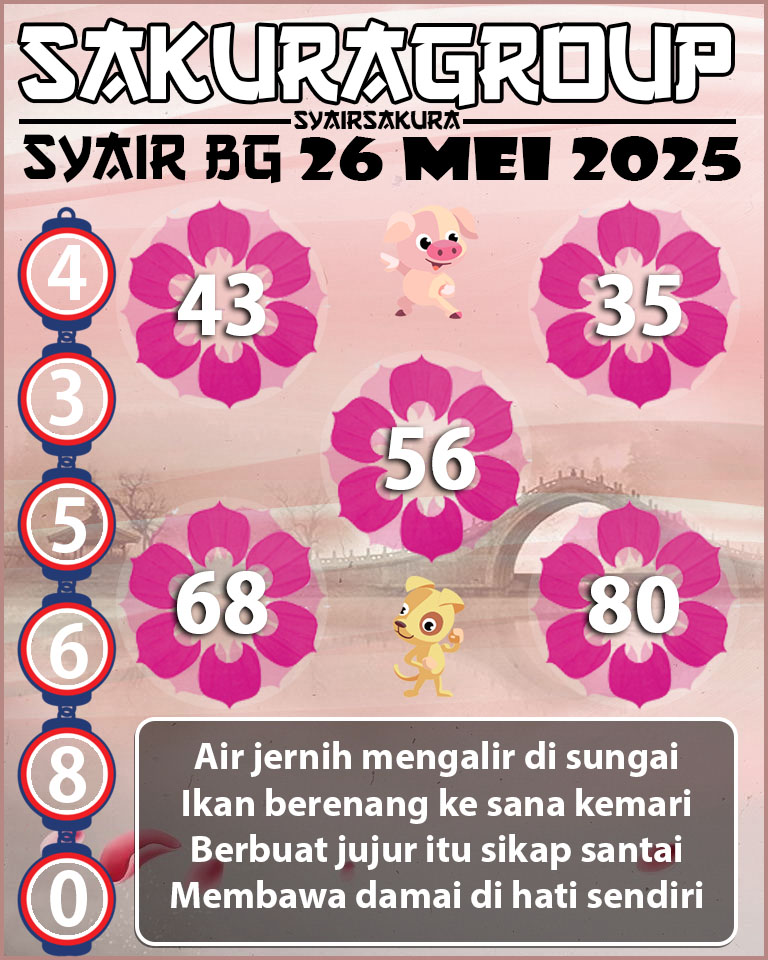 Prediksi SYAIR TOGEL BELGIUM