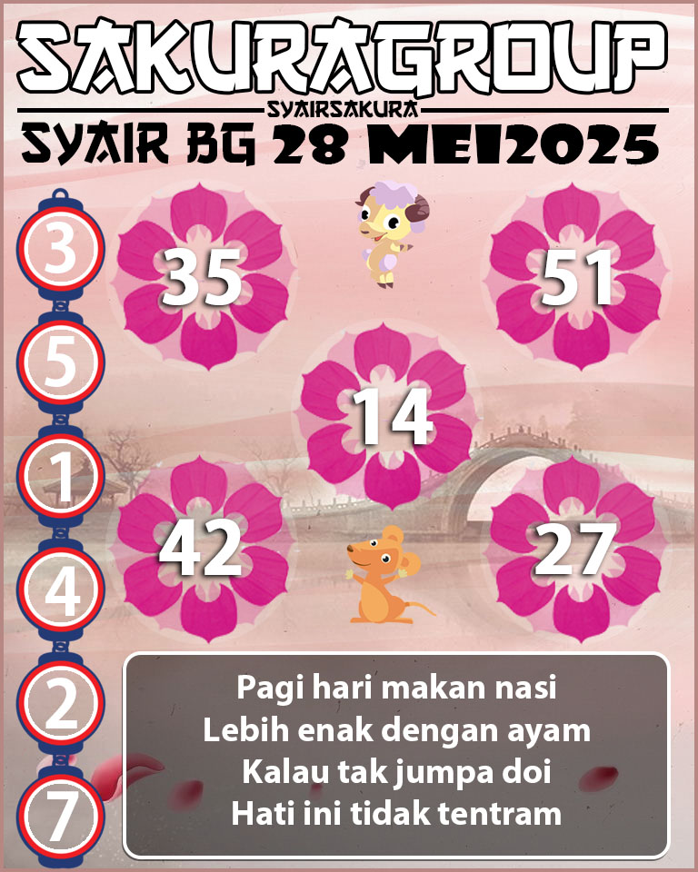 Prediksi SYAIR TOGEL BELGIUM